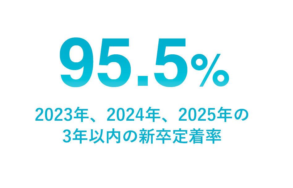 3年以内の新卒定着率